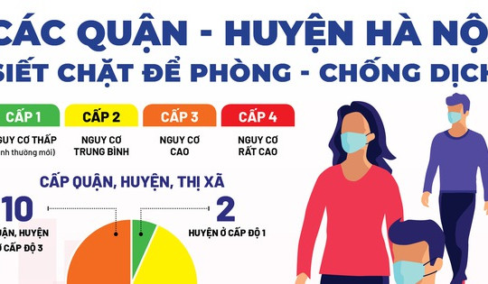 Infographic: Các quận huyện ở Hà Nội siết chặt hoạt động để phòng chống COVID-19
