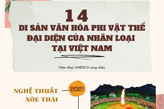 14 Di sản văn hóa phi vật thể đại diện của nhân loại tại Việt nam
