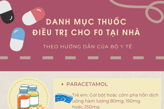 Infographic: Danh mục thuốc điều trị cho F0 tại nhà theo hướng dẫn của Bộ Y tế