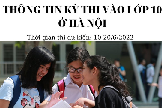 Infographic: Các môn thi vào lớp 10 ở Hà Nội
