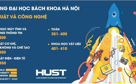 Trường ĐH Bách khoa Hà Nội xếp thứ 360 thế giới về kỹ thuật và công nghệ