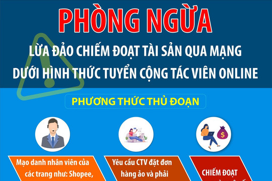 Cảnh giác chiêu trò lừa đảo qua hình thức “kích cầu gian hàng”