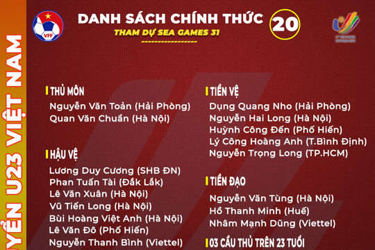 HLV Park Hang-seo chốt danh sách U23 Việt Nam dự Sea Games 31