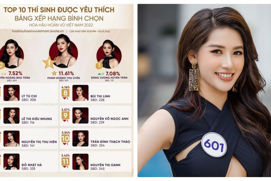 Dàn 'quái vật 5000 máu' vắng mặt trong đường đua Top 16 Miss Universe Vietnam, vị trí đứng đầu bảng gây ngỡ ngàng?