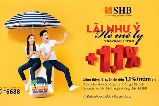 SHB tặng lãi suất lên đến 1.1%/năm cho khách hàng gửi tiết kiệm
