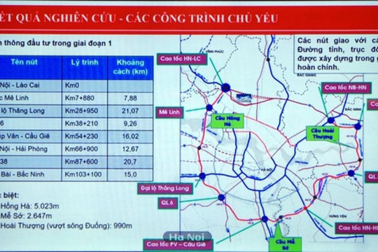 HĐND TP Hà Nội xem xét vốn dự án đường Vành đai 4 - Vùng Thủ đô