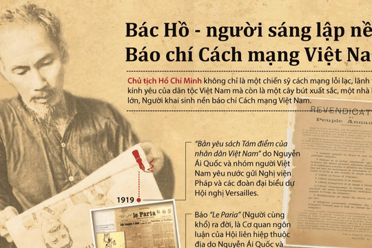 Báo chí cách mạng Việt Nam – 10 thập kỷ vẻ vang