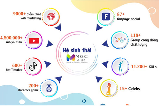 MGC Asia tiên phong Agency truyền thông ngành Blockchain - Crypto
