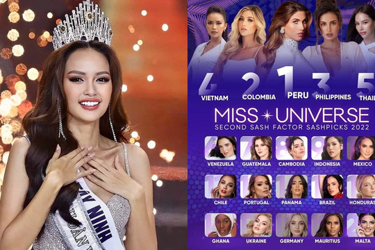 Chuyên trang sắc đẹp Sash Factor tung bảng xếp hạng dự đoán Miss Universe 2022, Ngọc Châu ở đâu?