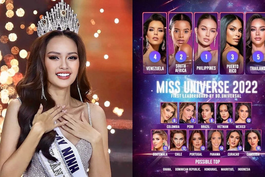 Chuyên trang BD.Universal tung bảng xếp hạng dự đoán cho cuộc thi Miss Universe 2022, Ngọc Châu có được đánh giá cao?