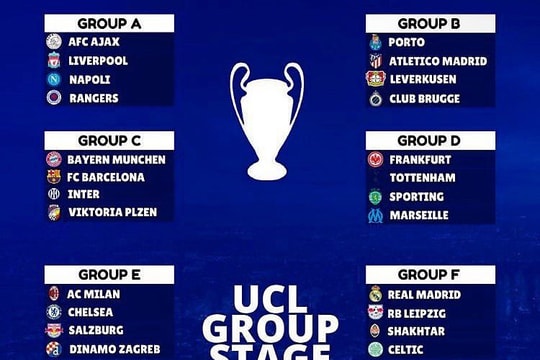 Kết quả bốc thăm vòng bảng Champions League mùa giải 2022/23
