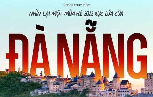 Nhìn lại một mùa hè rực lửa của du lịch Đà Nẵng  
