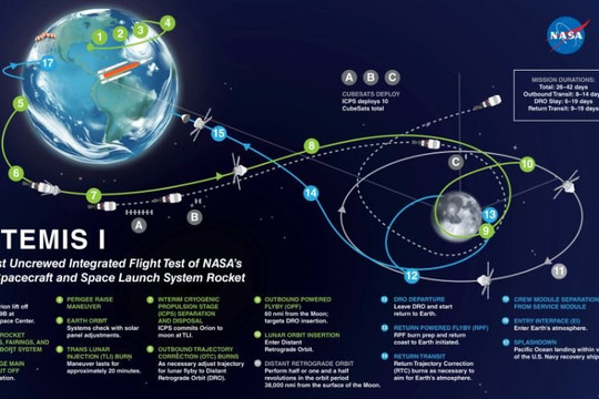 NASA từng bước chinh phục Mặt Trăng bằng chương trình Artemis