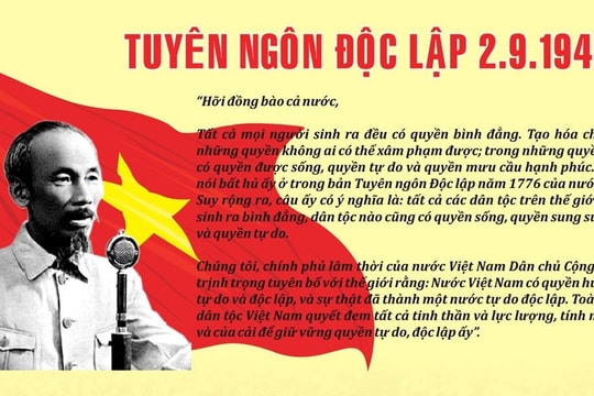 Tuyên ngôn độc lập của Chủ tịch Hồ Chí Minh: Ngọn cờ hiệu triệu sức mạnh yêu nước của toàn thể dân tộc Việt Nam