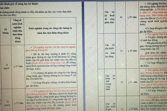 Vĩnh Phúc: Ban Quản lý dự án ĐTXD  huyện Bình Xuyên “phớt lờ” chỉ đạo của Thủ tướng về lựa chọn nhà thầu?
