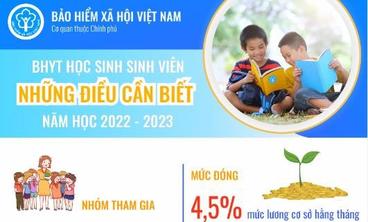 Những điều cần biết về BHYT học sinh, sinh viên năm học 2022 - 2023