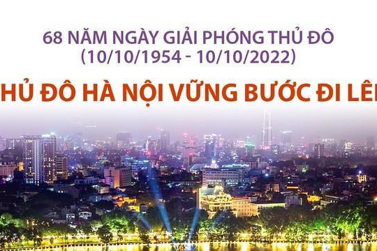 68 năm Ngày Giải phóng Thủ đô (10/10/1954 - 10/10/2022): Hà Nội vững bước đi lên