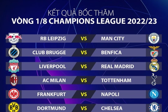  Liverpool tái ngộ Real Madrid, PSG đụng độ Bayern tại vòng 1/8 Champions League