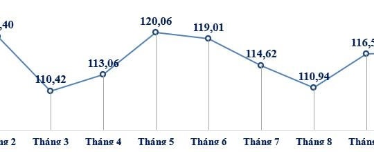 Vĩnh Phúc: Khơi thông các nguồn lực nhằm phục hồi và phát triển kinh tế xã hội
