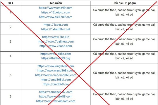 Bộ TTTT công bố 98 website có dấu hiệu vi phạm pháp luật, liên quan đến cá độ