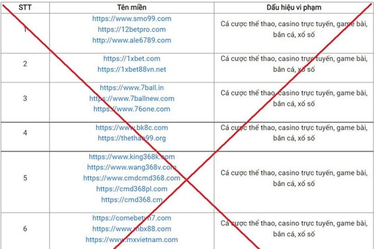 Bộ TT&TT công bố 98 website có dấu hiệu vi phạm pháp luật