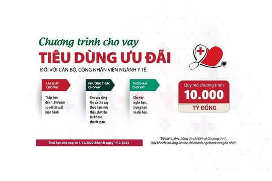 Agribank ưu đãi đến 1,5%/năm dành cho người ngành y tế