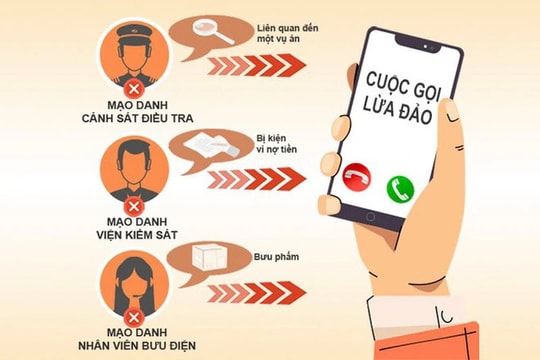 75% người dùng di động Việt Nam nhận được tin nhắn, cuộc gọi lừa đảo tài chính online