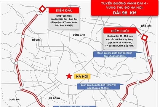 Hà Nội gửi thư khen 6 huyện tích cực trong công tác giải phóng mật bằng đường Vành đai 4