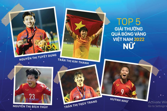 Danh hiệu Quả bóng Vàng nữ 2022 sẽ gọi tên Huỳnh Như?