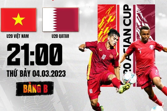 VCK U20 châu Á 2023: U20 Việt Nam quyết tâm dành điểm trước Qatar