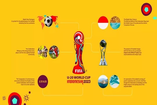 FIFA hủy lễ bốc thăm chia bảng VCK U20 World Cup 2023