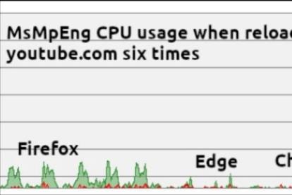 Microsoft khắc phục lỗi Firefox trên Windows sau 5 năm