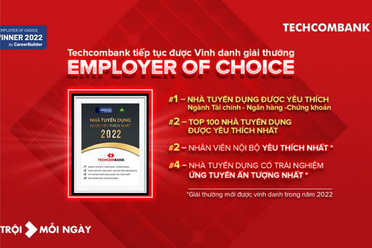 Techcombank dẫn đầu “Top 100 Nhà tuyển dụng được yêu thích nhất”