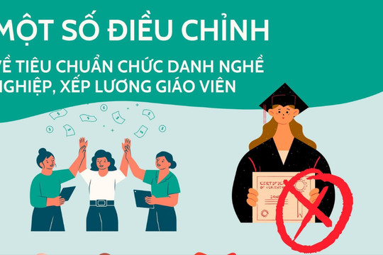 Những điều chỉnh về tiêu chuẩn chức danh nghề nghiệp giáo viên