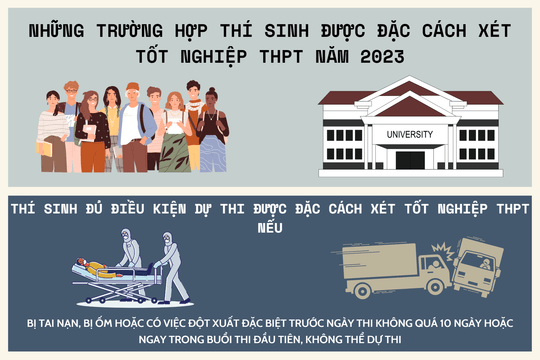 Những trường hợp được đặc cách xét tốt nghiệp THPT