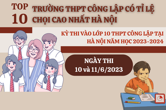 Top 10 trường THPT có tỉ lệ chọi cao nhất tại Hà Nội năm 2023