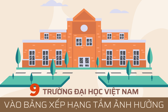 9 trường đại học của Việt Nam lọt vào bảng xếp hạng tầm ảnh hưởng thế giới