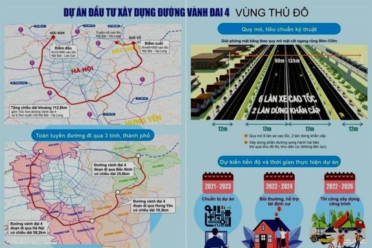 Ngày 25/6: Hà Nội khởi công dự án đường Vành đai 4
