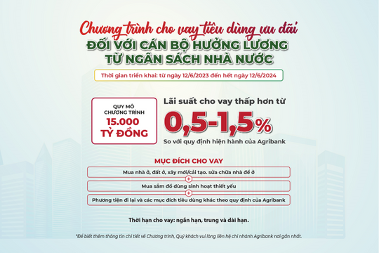 Agribank ưu đãi cho vay tiêu dùng lên đến 15 nghìn tỷ đồng