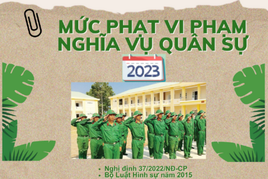 Mức phạt vi phạm nghĩa vụ quân sự