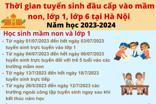 Thời gian và hồ sơ tuyển sinh đầu cấp vào mầm non, lớp 1, lớp 6 tại Hà Nội năm học 2022 - 2023