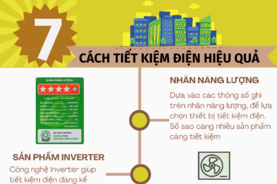 7 cách tiết kiệm điện hiệu quả