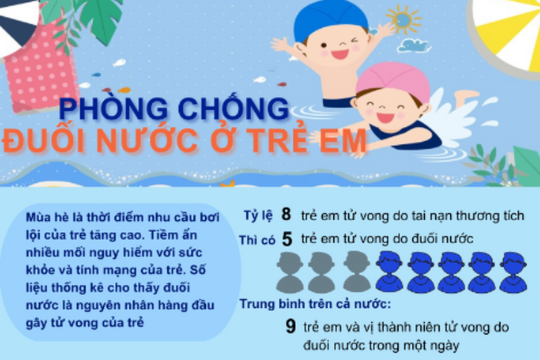 Phòng chống đuối nước ở trẻ em