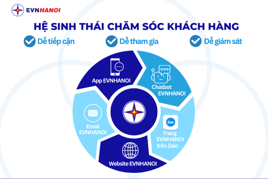 EVNHANOI đa dạng hóa các kênh chăm sóc khách hàng