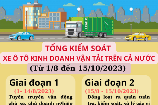 Từ 1/8 đến 15/10/2023: Tổng kiểm soát xe ô tô kinh doanh vận tải trên toàn quốc