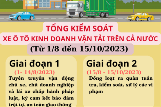 Từ 1/8 đến 15/10/2023: Tổng kiểm soát xe ô tô kinh doanh vận tải trên toàn quốc