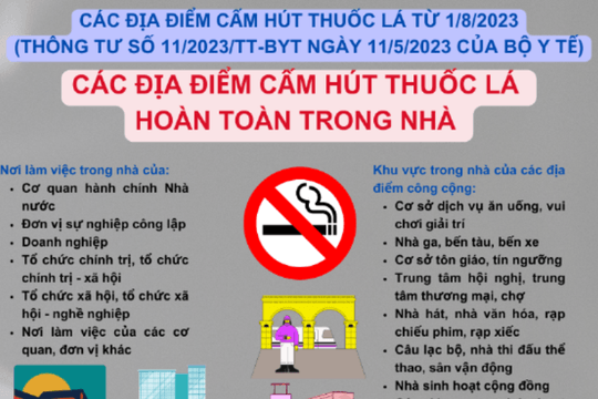 Các địa điểm cấm hút thuốc lá