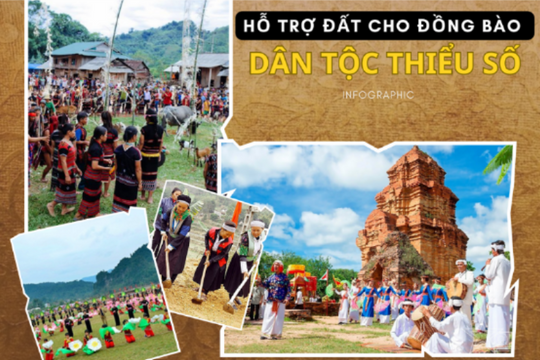 Hỗ trợ đất cho đồng bào dân tộc thiểu số