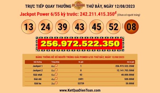 Một khách hàng trúng giải độc đắc Vietlott gần 257 tỉ đồng