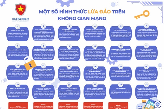 Công an tỉnh Quảng Ninh cảnh báo hàng loạt thủ đoạn lừa đảo mới